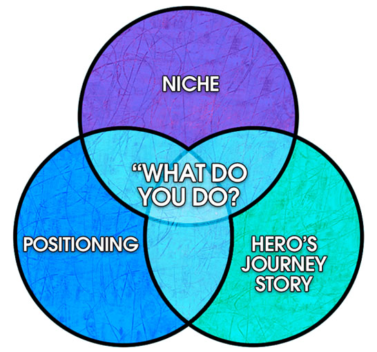 VennDiagram.jpg